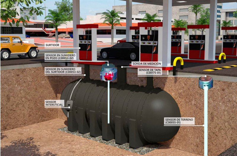 Pump Control desarrolló TANK Black