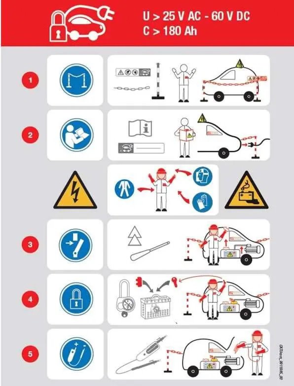 Emyvec: Cómo reparar vehículos híbridos y eléctricos