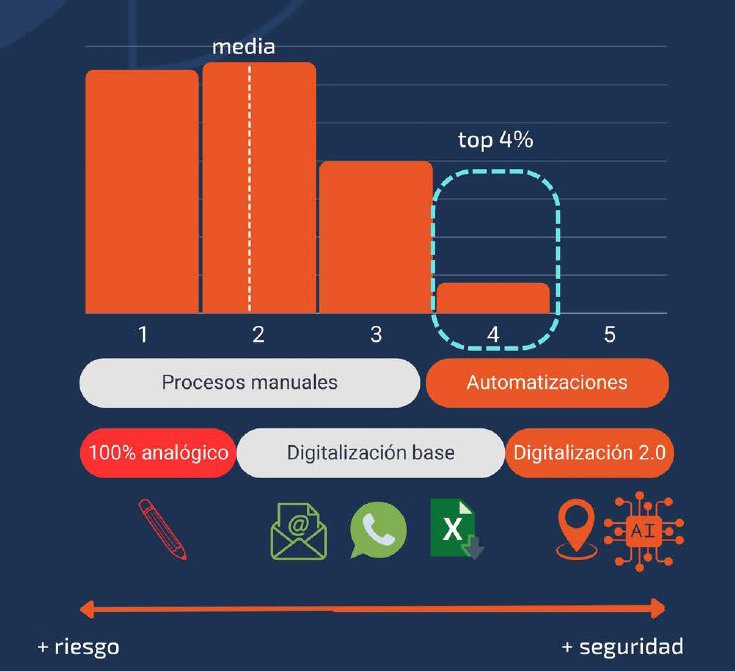 Alerta sobre la falta de digitalización en el transporte