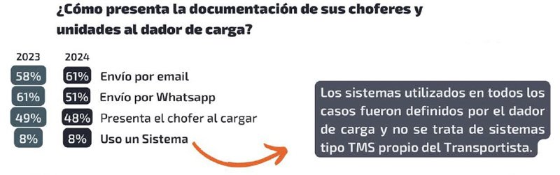 Alerta sobre la falta de digitalización en el transporte