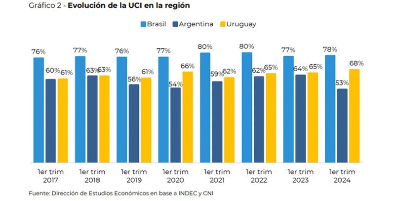 La industria automotriz se acerca a niveles de hace 11 años