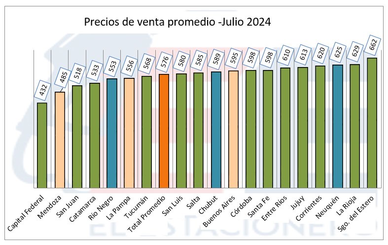 Vehículos a GNC: la cantidad más baja de los últimos 10 años