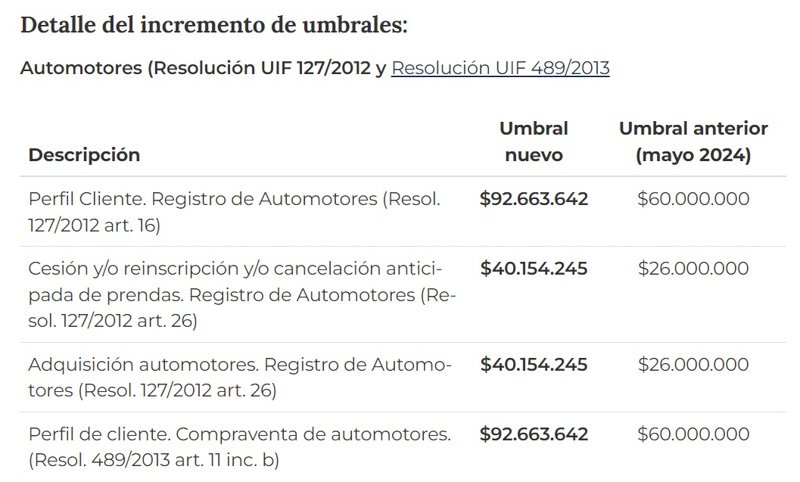 Nuevos umbrales para el sector automotor
