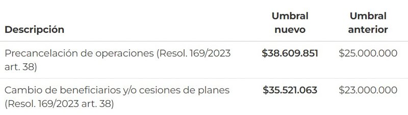 Nuevos umbrales para el sector automotor