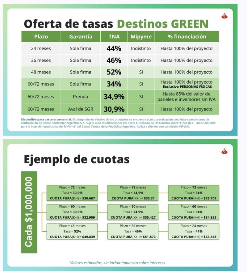 Ahorro energético solar para Estaciones de Servicio