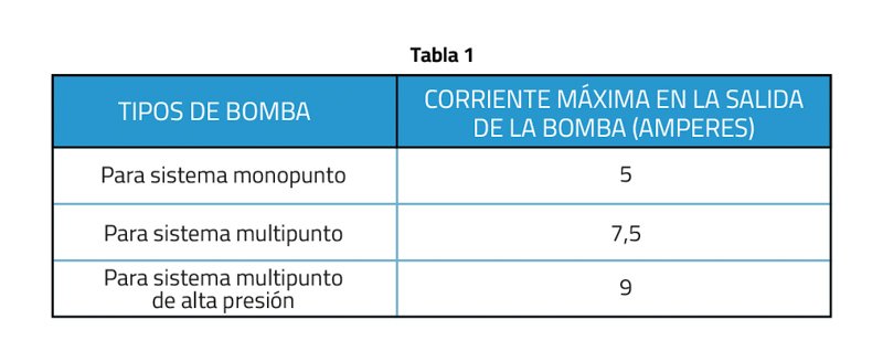 Cómo controlar las bombas de nafta eléctricas