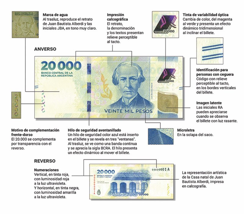 Nuevo billete de $20.000 en circulación