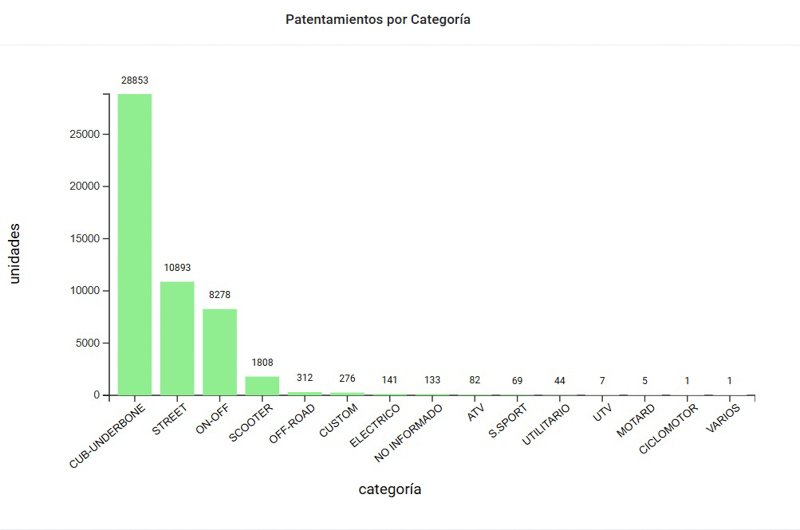 CAFAM reporta crecimiento en patentamientos de noviembre