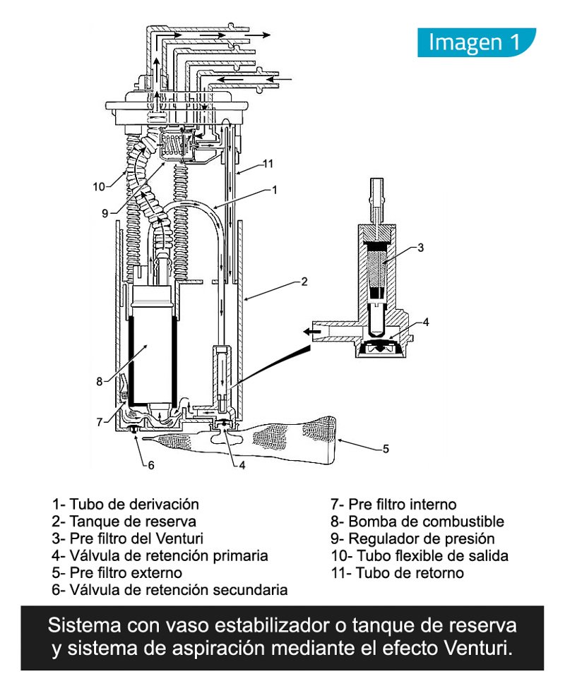 GEA: Módulos de Alimentación de Combustible en Bombas