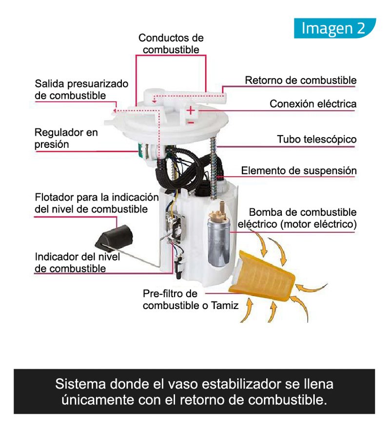 GEA: Módulos de Alimentación de Combustible en Bombas