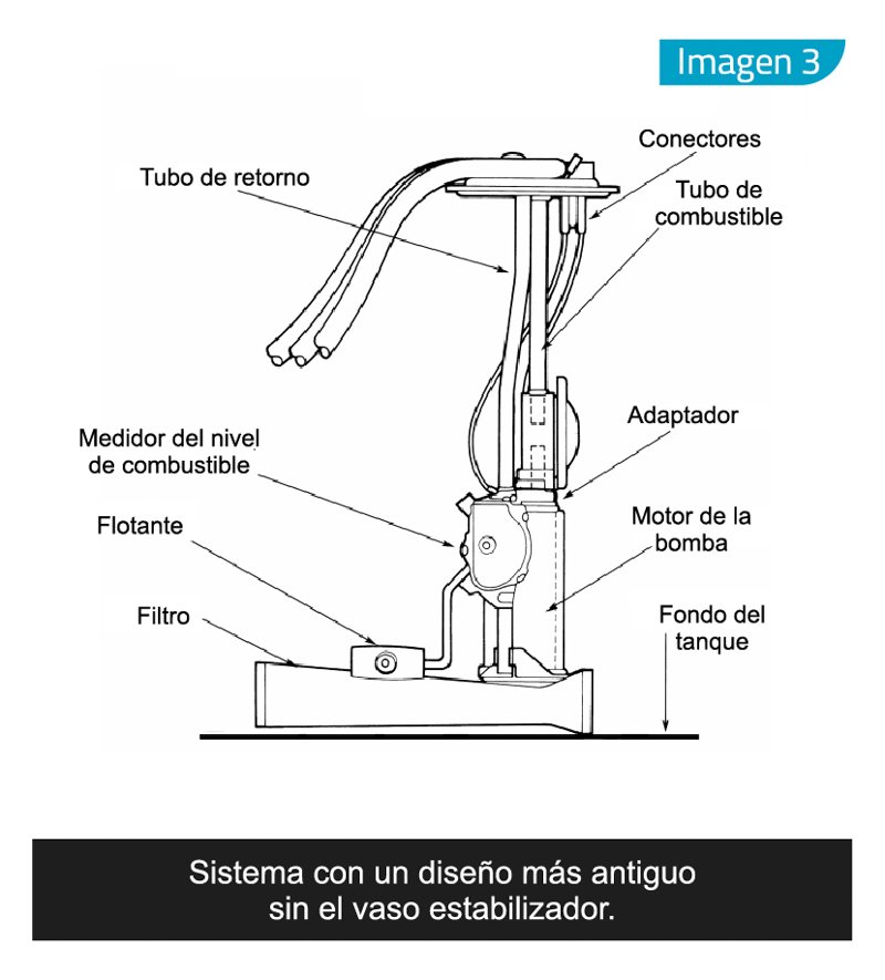 GEA: Módulos de Alimentación de Combustible en Bombas