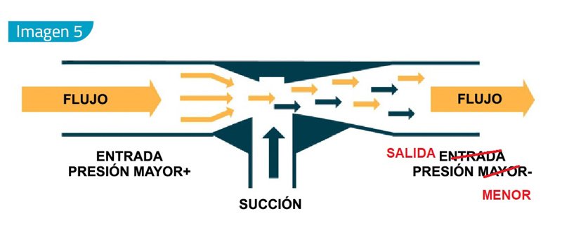 GEA: Módulos de Alimentación de Combustible en Bombas