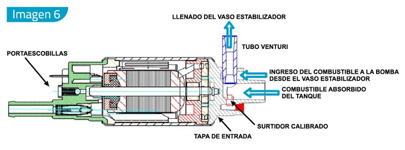 GEA: Módulos de Alimentación de Combustible en Bombas