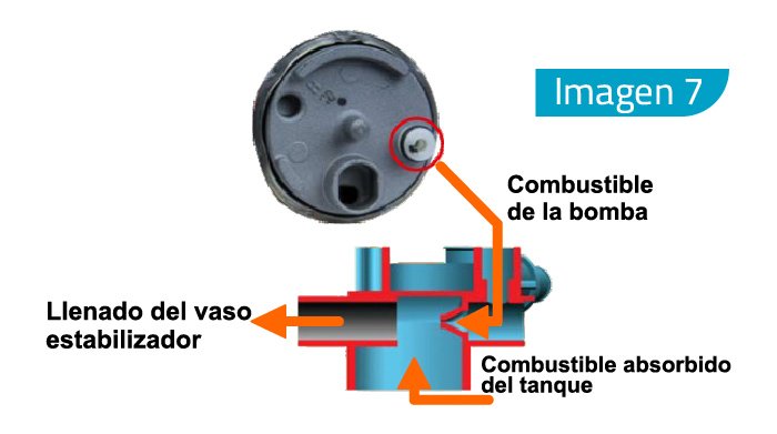 GEA: Módulos de Alimentación de Combustible en Bombas