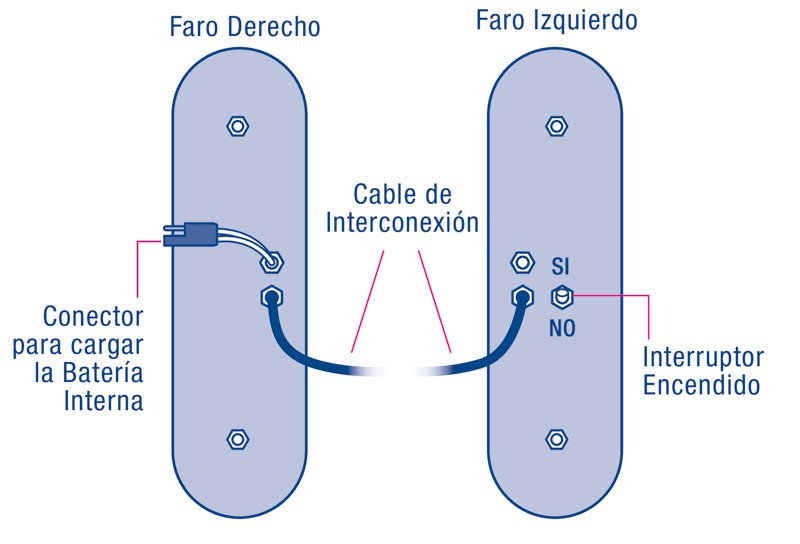 Instrucitivo Solutronic