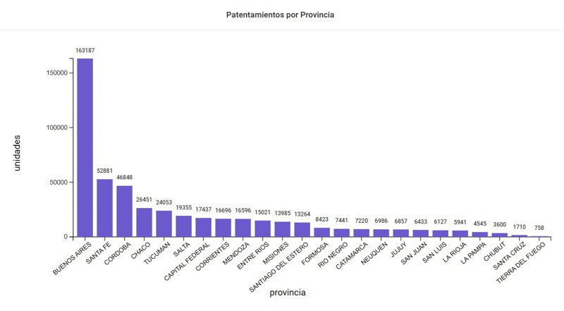 CAFAM reporta 50.105 motos patentadas en diciembre