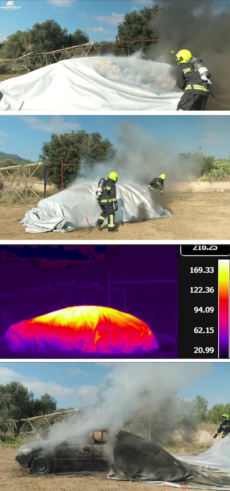 Manta Apaga Fuegos para vehículos híbridos y eléctricos