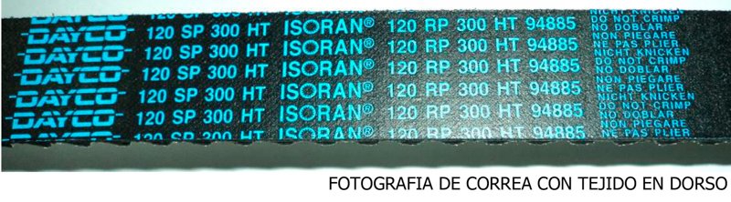 Dayco y la evolución en el diseño de correas sincrónicas