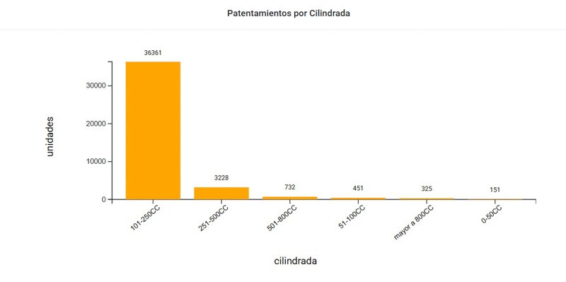 CAFAM: informa sobre patentamientos de febrero