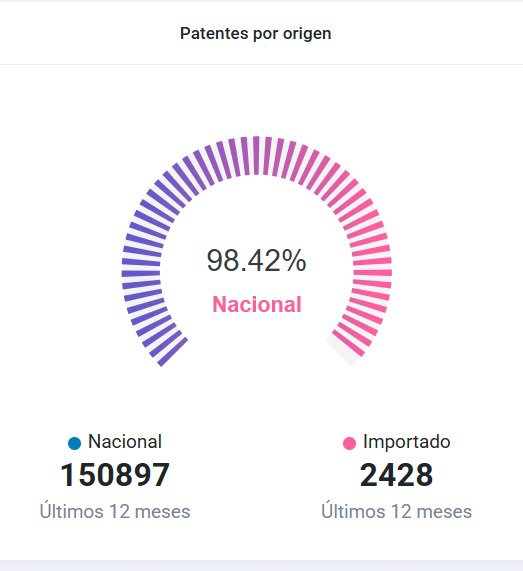 Las motos de producción nacional lideran el mercado