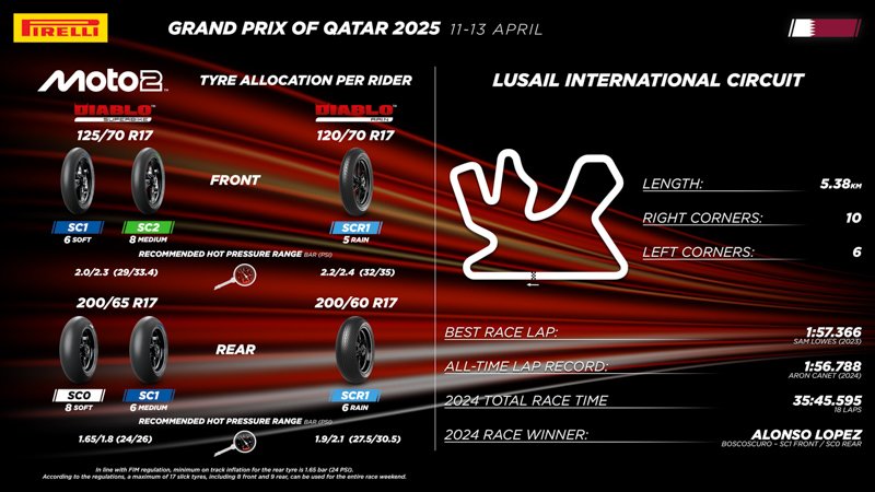 Neumáticos y estrategias para el GP de Qatar en Lusail 
