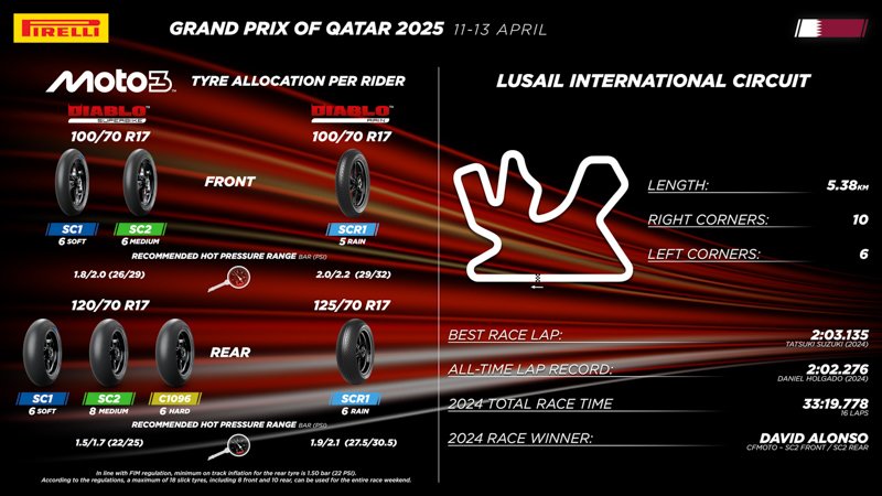 Neumáticos y estrategias para el GP de Qatar en Lusail 