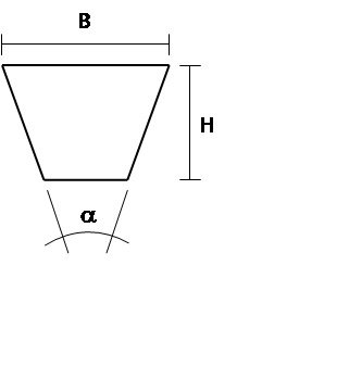 Dayco: normalización de dimensiones en correas trapezoidales