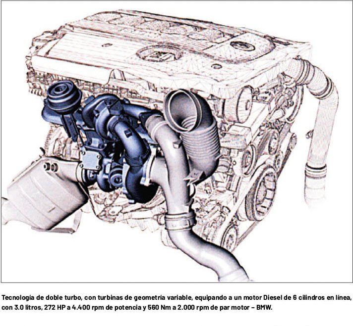 Avances en la turbosobrealimentación de dos etapas