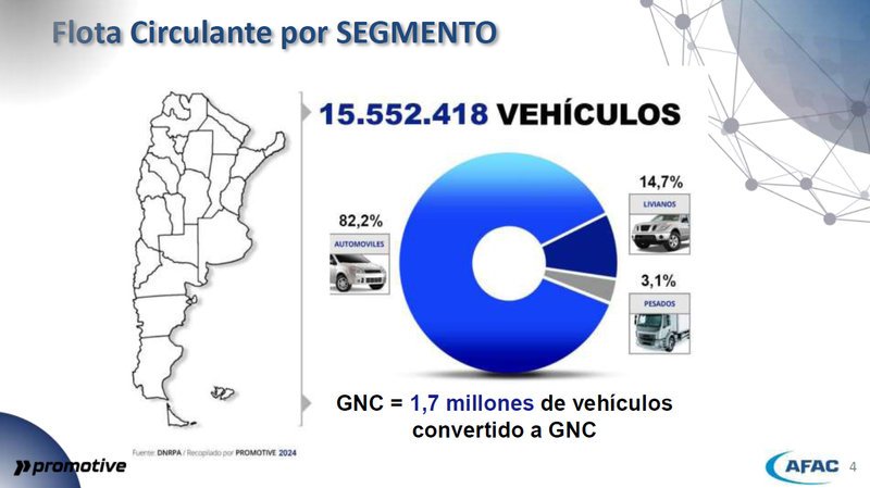Flota vehicular en Argentina creció un 1% en 2024