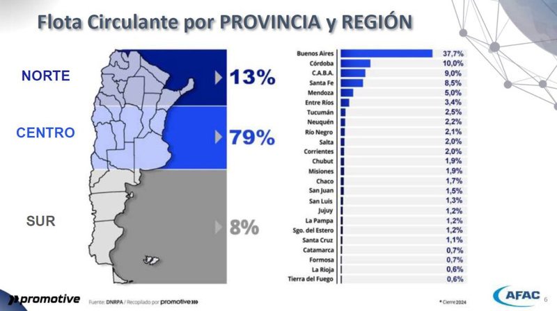 Flota vehicular en Argentina creció un 1% en 2024