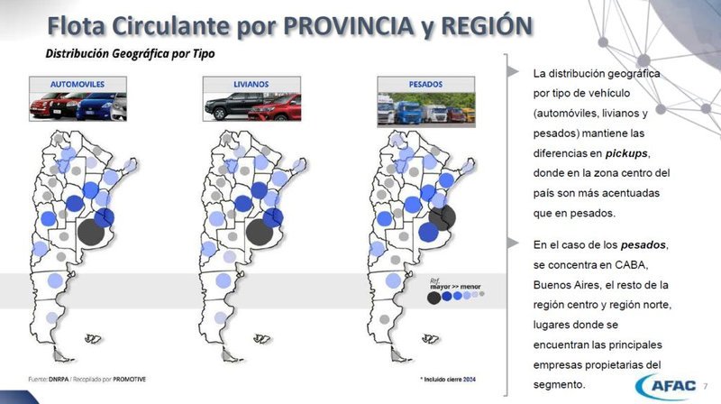 Flota vehicular en Argentina creció un 1% en 2024
