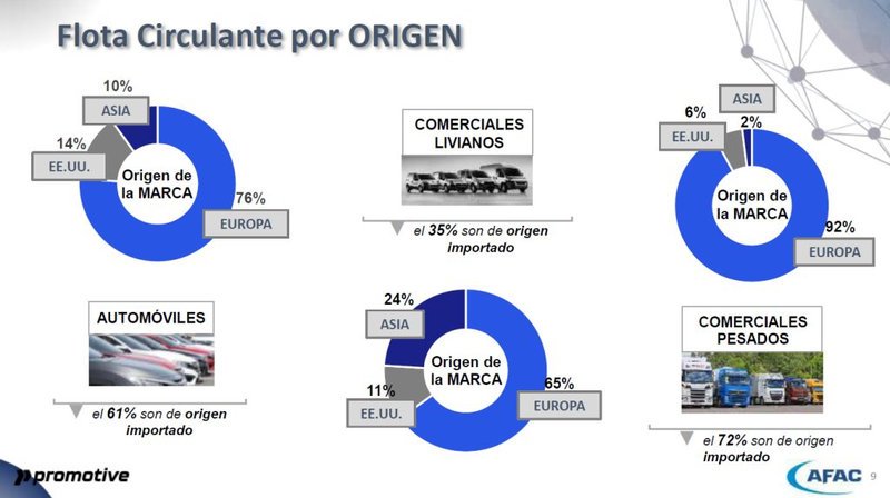 Flota vehicular en Argentina creció un 1% en 2024