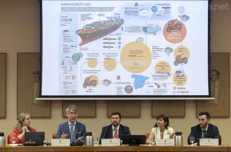 Human Mobility lidera en huella de carbono en España