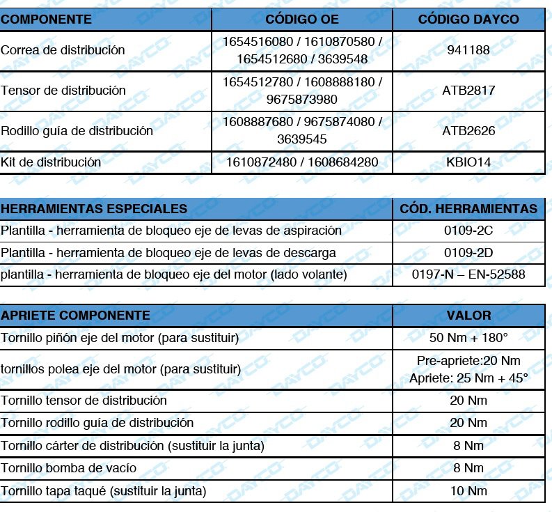 Dayco: Kit de distribución KBIO14