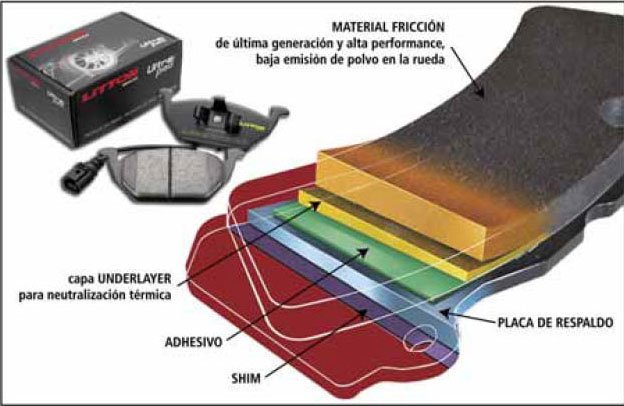 Litton: características básicas de la pastilla de freno