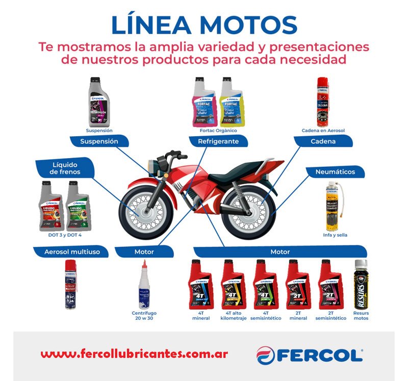 Fercol: mantenimiento de motos y eficiencia ambiental