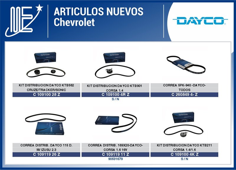 Expoyer presenta lanzamientos de la línea Dayco