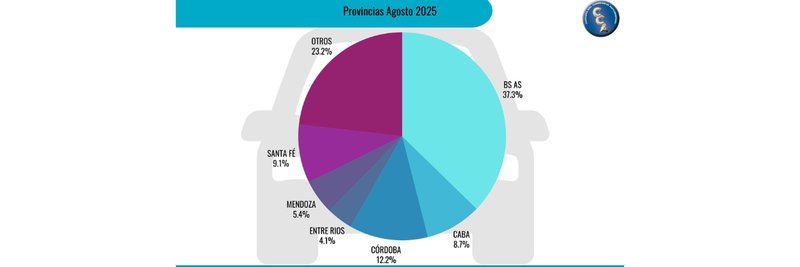 Ventas de autos usados en agosto