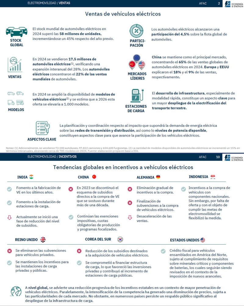 Análisis global sobre el mercado de vehículos eléctricos