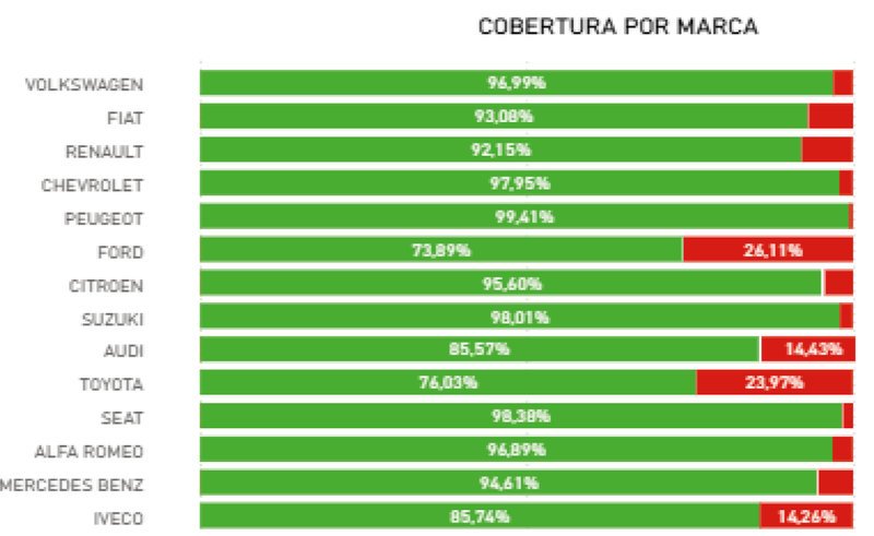 Autopartes MTA y el valor de un proveedor completo
