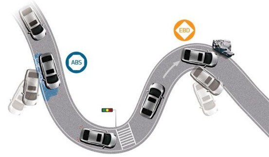 ABS: la tecnología que cambió la forma de frenar