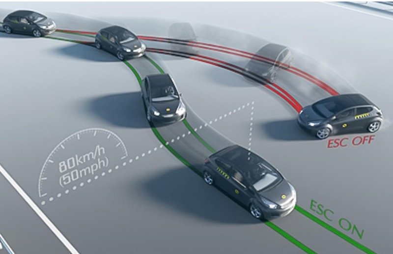 Innovaciones en tecnología de frenos