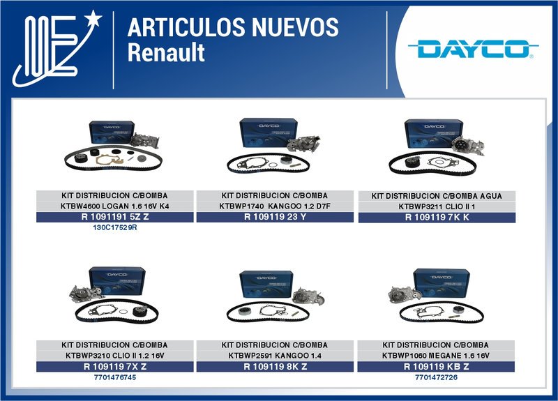 Lanzamientos de la línea Dayco para varias marcas