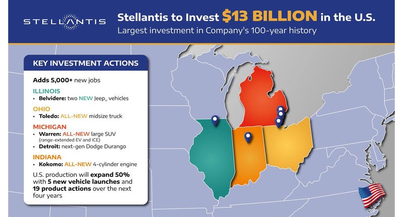 Stellantis invertirá USD 13.000 millones en EE.UU.