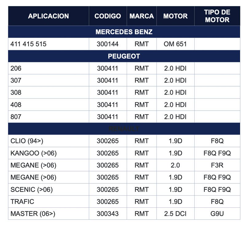 Termostatos y Base de Termostatos RMT para Bomba de Agua