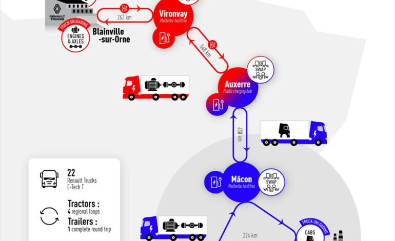 Renault Trucks electrifica corredor logístico clave