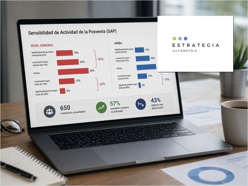 Informe SAP: la mayoría de la posventa sostiene su actividad