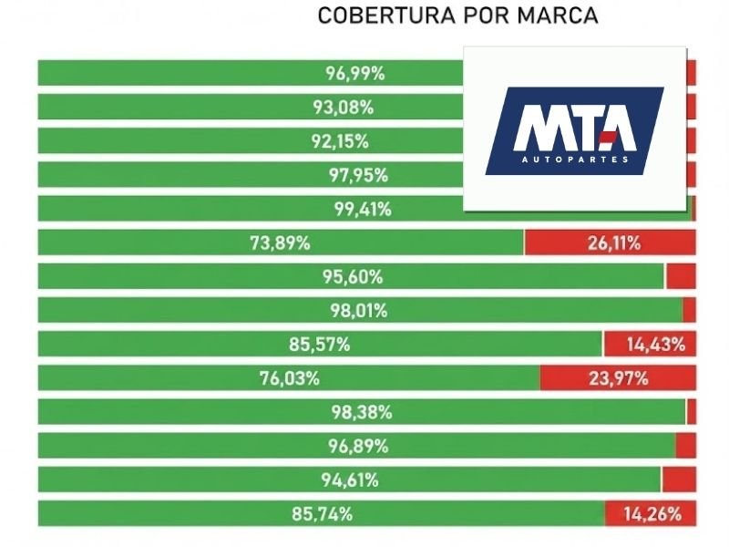“Mejorar la rentabilidad y el servicio eligiendo los proveedores correctos”