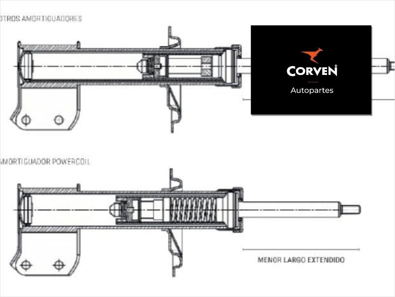 La tecnología Powercoil de Corven 