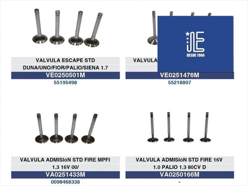 Expoyer suma novedades MAHLE para Fiat